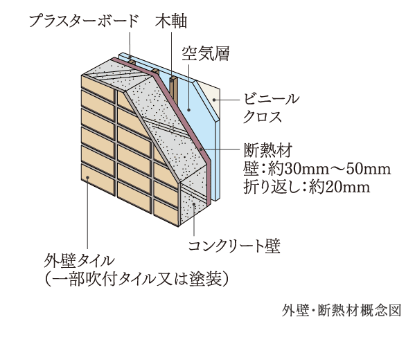 外壁・断熱材概念図