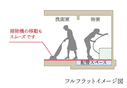 フルフラットイメージ図