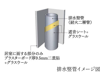排水竪管イメージ図