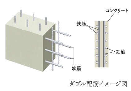 ダブル配筋イメージ図