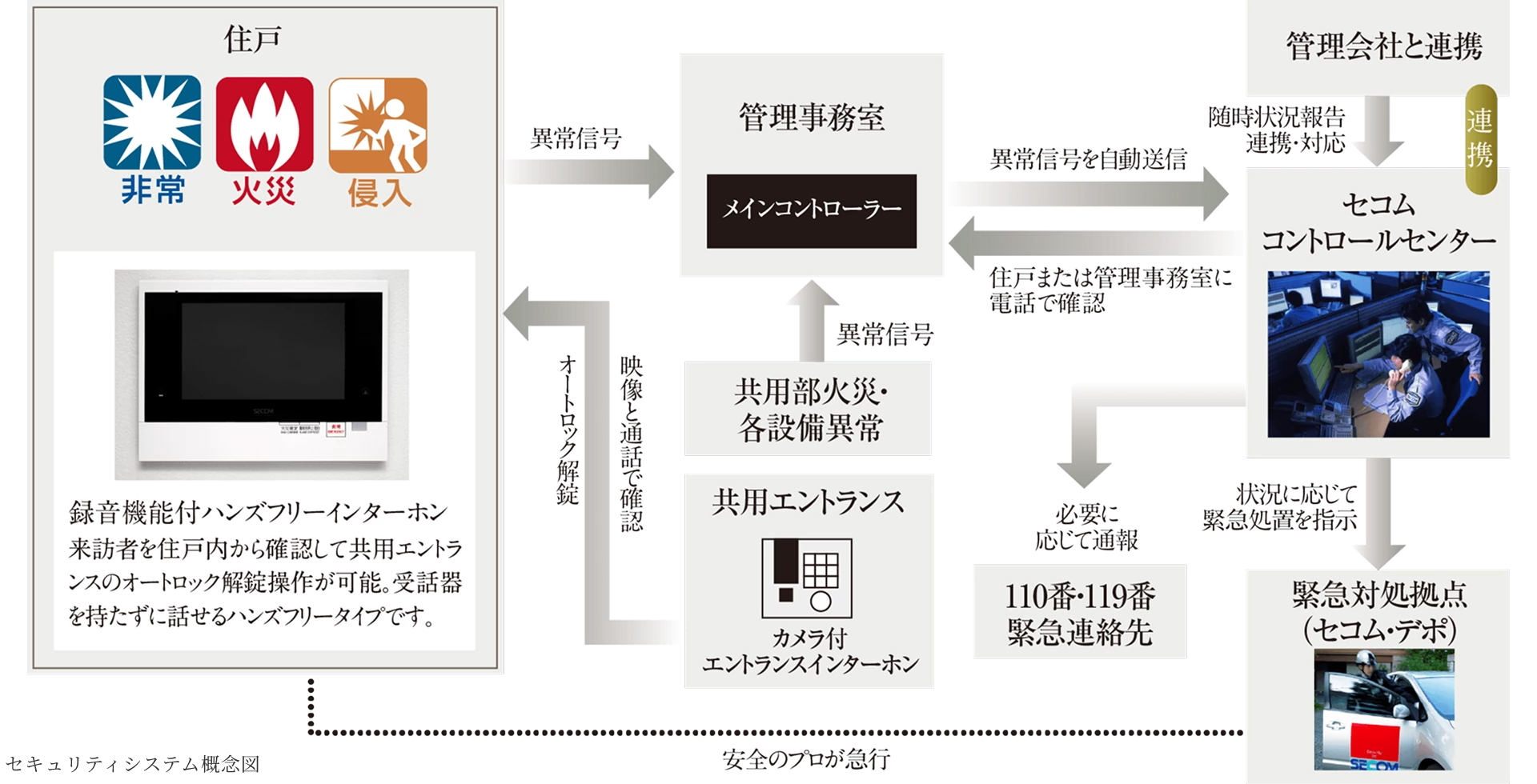 セキュリティシステム概念図