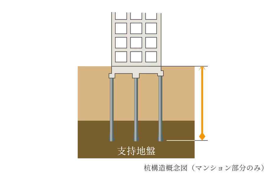 基礎構造概念図（マンション部分のみ）