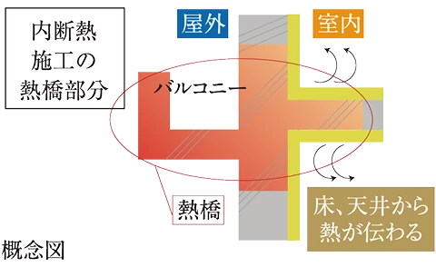 熱橋補強