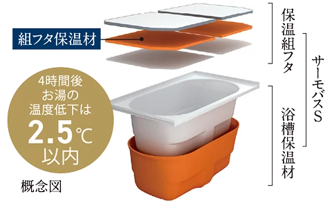 保温浴槽「サーモバスS」
