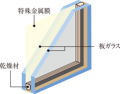 Low-E複層ガラス概念図